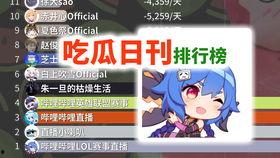 吃瓜小喇叭,揭秘娱乐圈那些不为人知的幕后故事