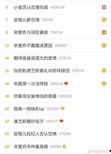 天天吃瓜头条微博,揭秘娱乐圈最新热点，带你领略明星幕后故事